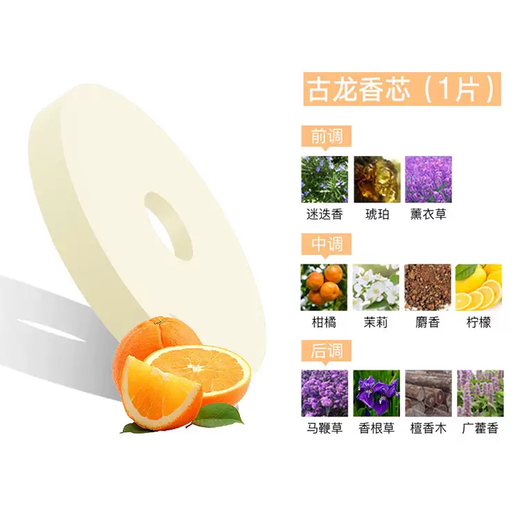 Yusenyi Round Car Perfume Holder Car Aromatherapy Tablets Refill and Replacement Solid Fragrance Tablets Car Long-lasting Light Fragrance Refill (Round Tablets) Marine Flavor Three Tablets