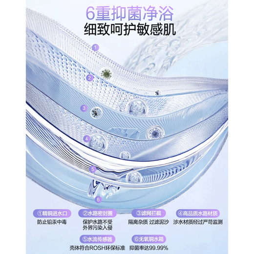 Wanhe Starlight M6 first-level energy-saving household natural gas water heater, boosted frequency conversion, new sealed stable combustion chamber, low noise, small volume, trade-in P6 same style 14 liters, the best value for money recommended by the store manager