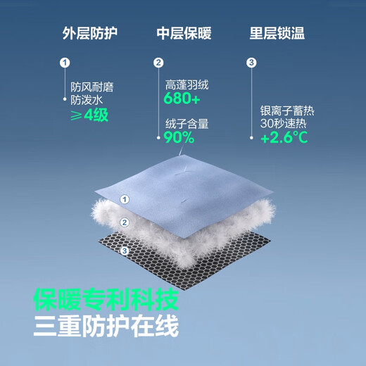 BOSIDENG New Year Red 25 New Down Jacket Sports Series Short Hooded Thickened Student Bread Jacket Snow Shadow Blue 5A29-Gu Ailing Same Color M 165/88A Weight Approximately 110-120Jin Jin is equal to 0.5 kg