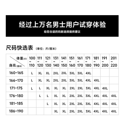 CLOUDS KNOCK Men's Underwear Men's Pure Cotton High-end Luxury Modal Antibacterial Boy's Boxer Briefs Men's Ice Silk Briefs Gift Modal Counter Classic Black/Gray/Blue/Gray 4 Pairs XL 120-140Jin Jin is equal to within 0.5 kg