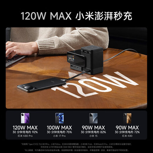 CUKTECH No. 15 Super Power Station 6-in-1 Gallium Nitride Charger 140W with Retractable Cable Compatible with MagSafe Magnetic Suitable for iPhone17/Xiaomi Mobile Phones and Notebooks