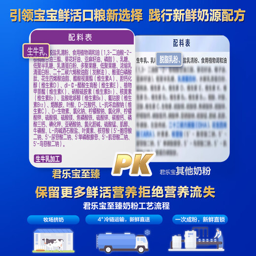 JUNLEBAO Zhizhen A2 Milk Powder 3 Stages (12-36 Months) Tin Pack 170g Add OPO+CPP New and Old Randomly Delivered