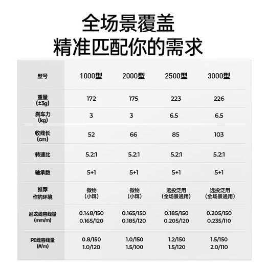 Kastking Kasting Megatron Blade fishing reel carbon body ultra-light long-distance general-purpose lure spinning wheel 2500 type