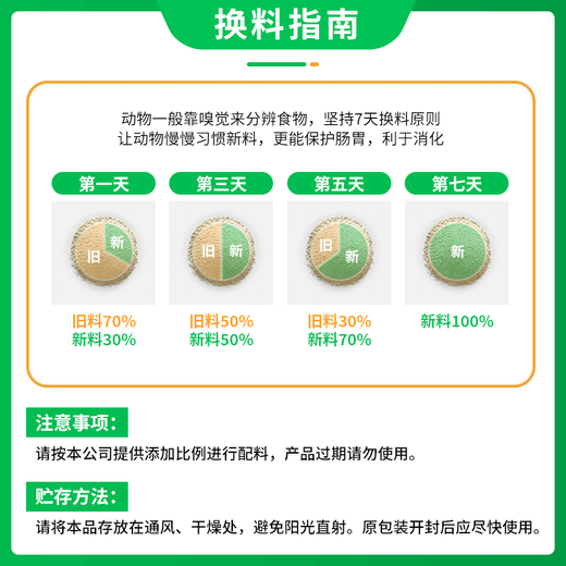 OIMG New Hope Liuhe premix pig feed for small pigs, medium pigs and large pigs, premix for fast growing pigs feed premix, suckling pig-CW140 (40% concentrated feed, 20kg)