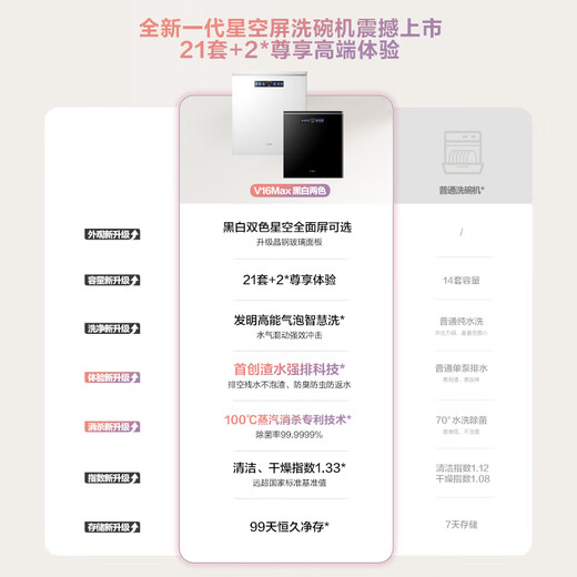 FOTILE Dishwasher 02-V16max built-in household dishwasher, newly upgraded 21 sets of large capacity, high-energy bubble washing, hot air drying, 21 sets of white V16Max heavy new product