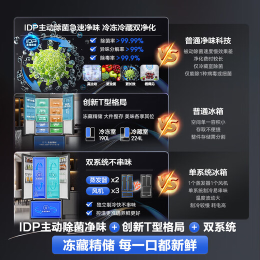 Rongsheng World Cup 541L active sterilization dual system French multi-door T-door embedded refrigerator large capacity first-class energy efficiency household refrigerator BCD-541P50FZLAK Yanyu Gray