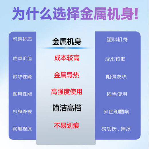 Dell (DELL) Inspiron 14Plus 7440 14-inch metal thin and lightweight portable student online class office business gaming laptop Core7 16G 1T 2.5K new product 120Hz official standard configuration