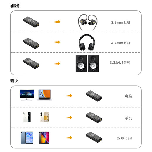 TempoTec Sonata BHD Pro computer USB sound card/decoder amp small tail adapter cable/4.4+3.5mm/DSD/MQA adjustable volume single line version titanium color