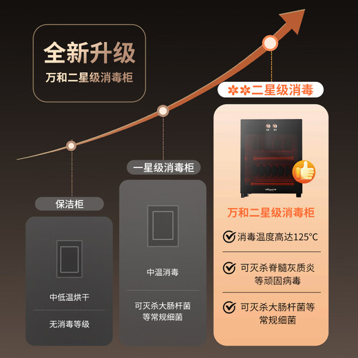 Vanward International Two-Star Household Vertical Small Desktop Disinfection Cabinet Tableware Teacup High Temperature Storage Kitchen Disinfection Cupboard National Subsidy ZTP50-L400A