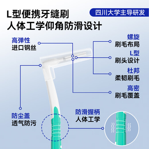 Hao Chi Shu interdental brush, orthodontic brace gap cleaning, periodontal tartar, stains and black spots cleaning 0.8mmL type 10 pieces