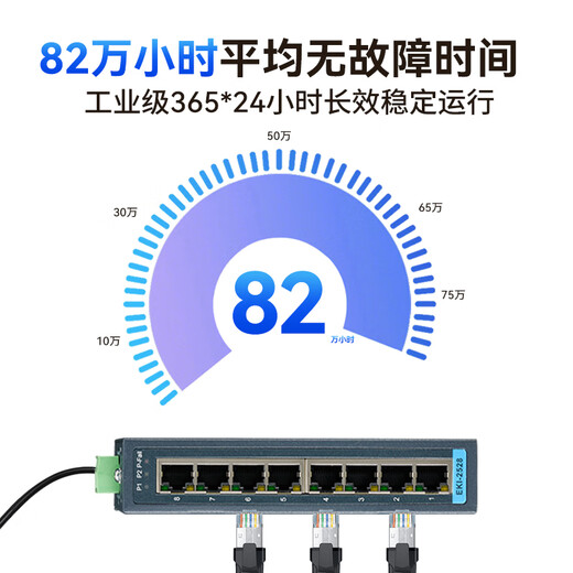 ADVANTECH (Advantech) 8-port industrial-grade switch 8 100M electrical ports -10~60 wide temperature unmanaged switch EKI-2528-BE