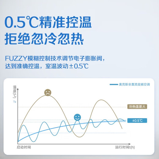 AUX central air-conditioning duct unit 4P5P6P one-to-four/one-to-three/one-to-five one-to-six multi-online variable frequency first-level energy efficiency embedded air conditioner one price all-inclusive 6 HP first-level energy efficiency 145W (G1) one-to-five upgraded model