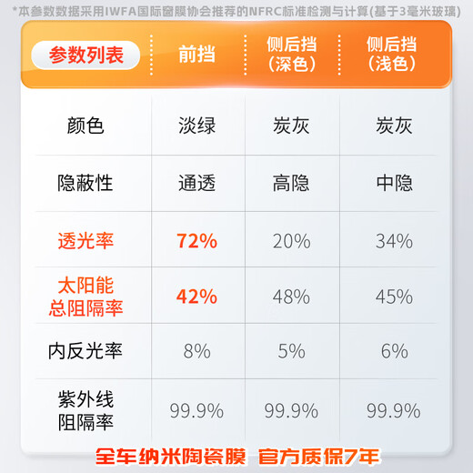 Lon film car film car glass film Changling 80 new energy ceramic film car film privacy insulation film sunscreen film solar film window film explosion-proof film