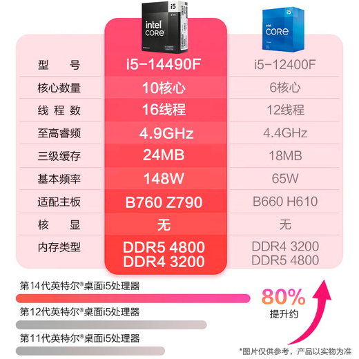 Gigabyte Core 14th generation i5 14490F/RTX3050/B580 12G independent graphics designer e-sports gaming desktop assembly computer host complete DIY assembly machine Configuration 1 Core 13th generation i5丨GTX750 4G independent graphics standard