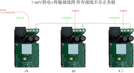 Power carrier Ethernet communication module qca6410 video transmission underwater robot 200Mbps compatible 250MPLCDEV domestic replacement 6410 communication