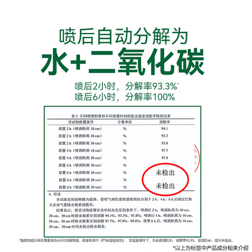 BASF pyrethrum insecticide spray cockroach medicine ant flea bedbug fly silverfish small flying insect sewer 165ml