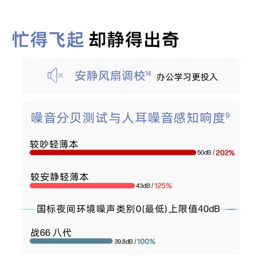HP vs. 66 eighth-generation 14-inch thin and light laptop (25 new Core 7 standard pressure 32G 1T 2.5K screen 19 military standards one-year door-to-door service) state subsidies