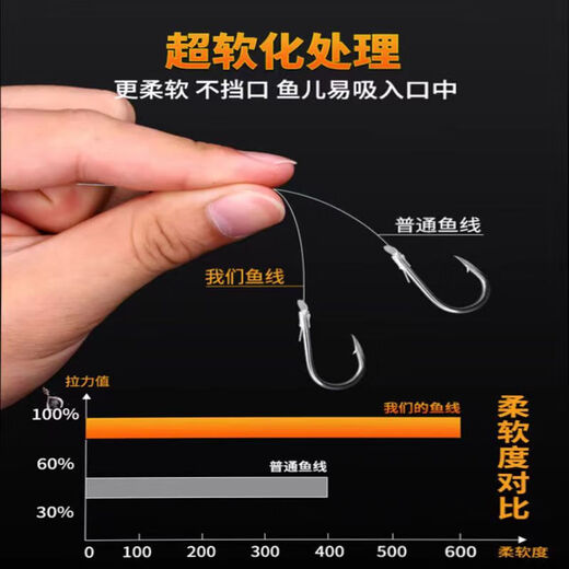 Fluorocarbon line front lead line genuine fish line sub front lead line super tensile carbon main line sub-line fishing line fishing line (single package) transparent color fluorocarbon line 120 meters No. 0.8