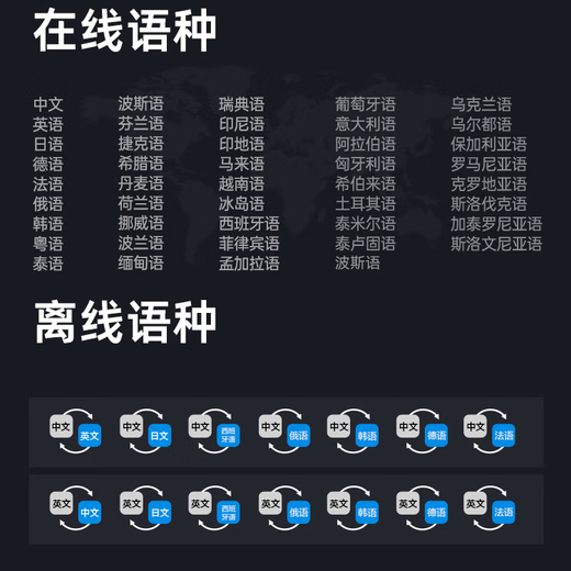 Space-time pot X1 simultaneous translation headset multi-person conference real-time smart headset multi-language dialogue offline translator overseas translation simultaneous interpreter