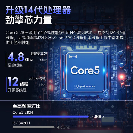 ThinkPad 联想 ThinkBook 16+ 笔记本电脑补贴20%可选昭阳 AI酷睿超轻薄商务办公学生游戏设计高性能手提本 core5-210H 32G 2T固态 升级版X5 性价比标杆丨买手力荐