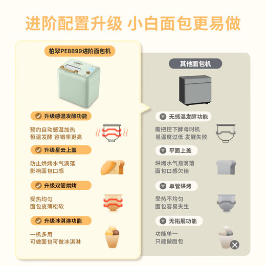 Petrus Government Subsidy Bread Machine Toaster Mixer Fully Automatic Kneading Home Ice Cream PE8899