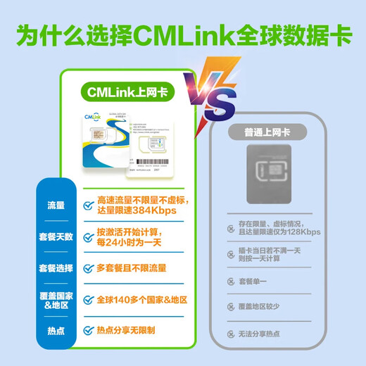 Global multi-region traffic card CMLink4G5G140 multi-country universal SIM card 1 day 500MB-high speed + low speed unlimited