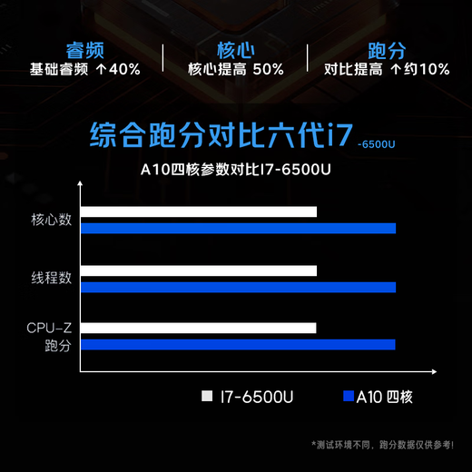 RICRSS RICRSS commercial office desktop computer host (A10-7800 16G 512G dual-band WIFI)