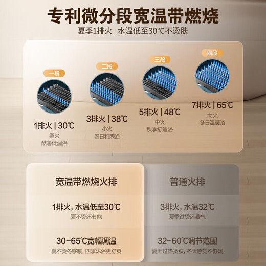 Vanward cardamom 16LS6 20% national subsidy gas water heater 16 liters of natural gas double supercharging zero cold water household super first-class energy efficiency double servo constant temperature small volume 16L - powerful supercharging 200% - hot selling in the zero cold water industry