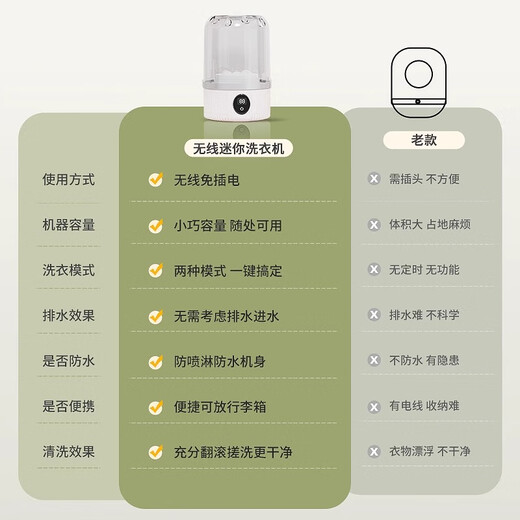 Xiaomi Buyi Trendy Life Appliances Underwear Washing Machine Washing Socks Fully Automatic Small Portable Wireless Mini Special Lazy Artifact Underwear Laundry Cup Sky Blue Frees Hands + More Convenient and Cleaner