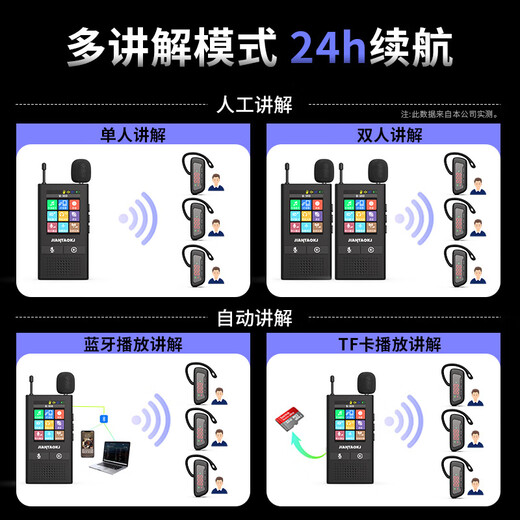 Bell Elf wireless guide provides one-to-many explanations for corporate receptions and conferences, scenic spot tour guides, team talks, travel Bluetooth headset receivers, two-person speeches at the same time, available for rent, smart touch screen, 1-to-100 package + charging and storage all-in-one box