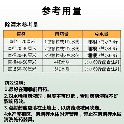 Yiqichu (Yiqichu) cyclozinone herbicide rotten eradication weed removal of large trees, bamboo shrubs, miscellaneous bamboo dead roots special pesticide 500g * 5 bags