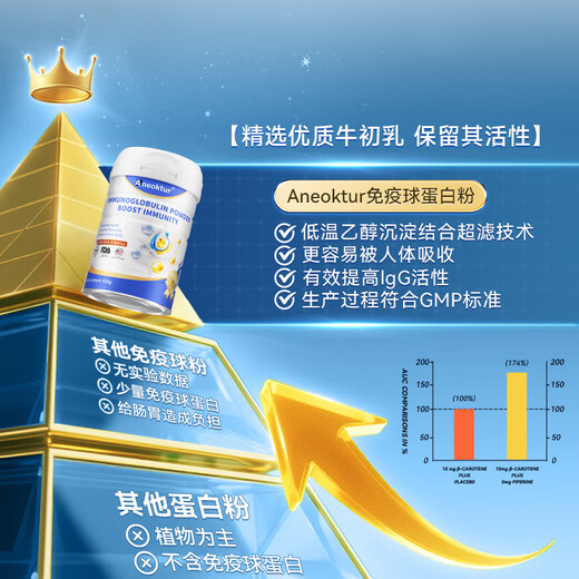 Aneoktur美国进口牛初乳免疫球蛋白粉增强免疫力无糖中老年营养品430g*3罐