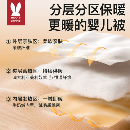 Moir Rabbit Baby Quilt Maternal and Infant Class A Children's Autumn and Winter Wool Throw Blanket Kindergarten Baby Thickened Nap Blanket Constant Temperature Quilt Whale Falling into the Cloud Medium Thick Applicable Temperature 10-25 Wool Constant Temperature 100*120cm丨10A Antibacterial丨Double Temperature Control