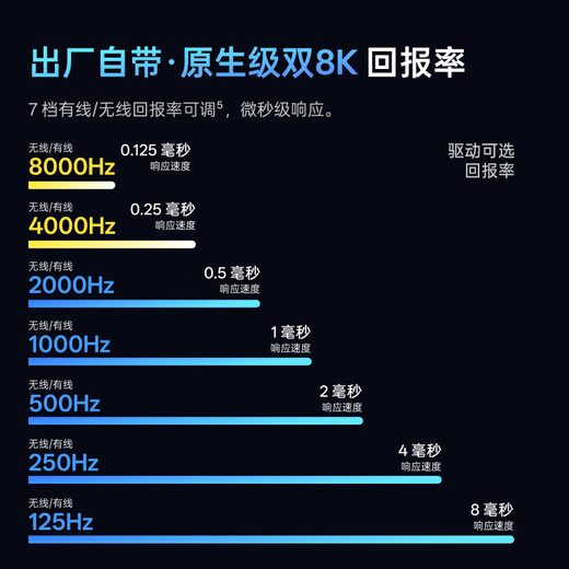 Rapoo VT7 second generation medium and large hand wired/wireless dual-mode gaming mouse Original phase 3398 lightweight design native grade dual 8K return rate delta FPS Ming Mo Yuan Xu Zhiyu VT7MAX raspberry powder original phase 3950