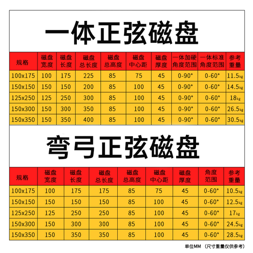 Fanai Sine Slope Grinder Strong Magnetic Suction Cup Strong Integrated Zhengxuan Table Adjustable Angle Suction Cup Permanent Magnet Fine Magnetic Table High Precision Strong Magnetic Integrated Red Copper Hardened 100 175