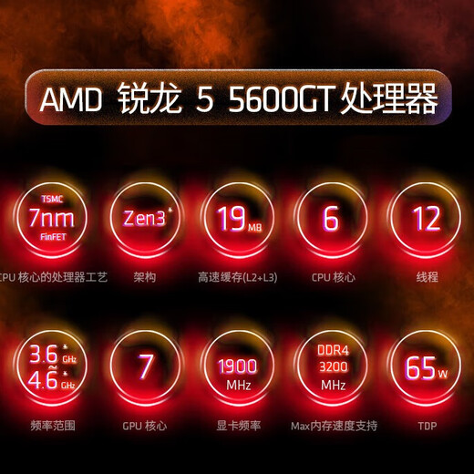 AMD Ryzen R5 5600GT/9600X/RTX5060 graphics card mini host ITX laptop assembly machine desktop mini office desktop AI DIY assembly machine configuration one R5 5600GT+16G+500G host