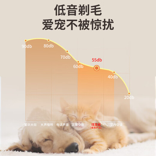 Corgi trimming artifact, pet shop special electric clipper, dog shaver, pet electric clipper, white set + pedicure head