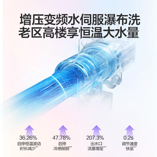 Vanward Bailu P6M small size national subsidy 15% 16 liters gas water heater natural gas silent pressurized water servo constant temperature energy saving colorful pear white