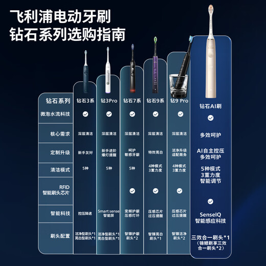 Philips (PHILIPS) Xiao Zhan recommends Diamond Ai sonic electric toothbrush as a birthday and New Year gift for couples, for boys and girlfriends, charging travel box to remove plaque HX9996 powder