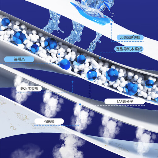 Ankesin baby changing pad disposable diaper pad nursing pad baby diaper breathable baby changing pad waterproof changing pad 70 pieces 35*45cm light and thin