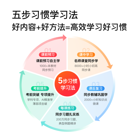 Xiaodu Learning Machine K16 Renewed Edition (6+256G) Tablet for primary school, junior high and high school students, seamlessly connected to Baidu Netdisk, AI homework tutoring, all subjects, all ages, free of charge