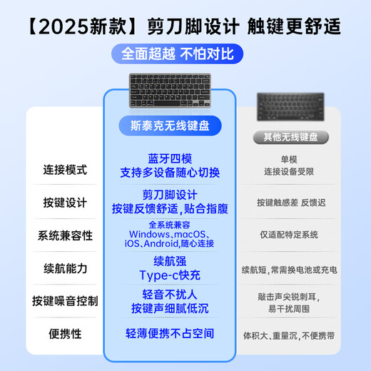 Stiger kommt mit Tastaturmembran, kabelloser Bluetooth-Tastatur mit vier Modi, wiederaufladbarer, leicht klingender Scherenfuß-Membran-Bürotastatur, geeignet für Apple, Mac, Notebook, iPad, Tablet, Desktop, Huawei