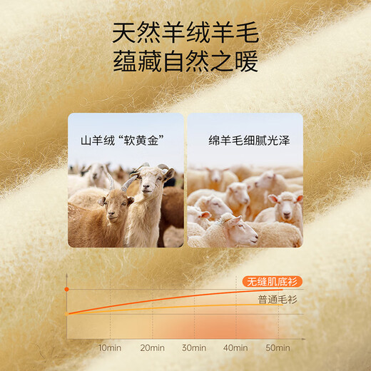 Xiangying Sheep Wool + Cashmere Yellow V-neck Sweater Women's 2025 Winter New Lazy Style Knitted Top Yellow S Contact customer service for a surprise