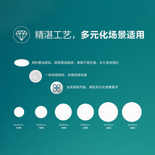 Philips (PHILIPS) LED full spectrum balcony ceiling lamp ultra-thin three-proof bedroom living room outdoor lighting fixtures full spectrum 12w medium light diameter 22cm