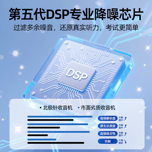 Wuwo English Listening Test Special Student Radio FM FM University Level 4 and Level 6 Campus Level 4 and Level 6 AB Level PETS English Level Test W6 Flagship Charging Model Package 1 Radio + Battery / Fast Charging Cable + Headphones