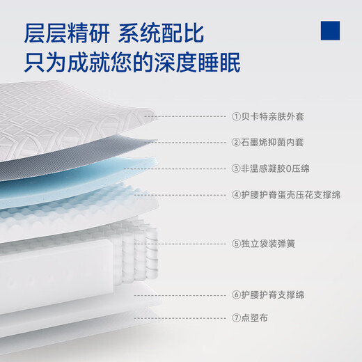 Dream Lily Q sleep cloud sense deep sleep spring mattress zero pressure thickened 25cm removable and washable moderately soft and hard 1.8*2 meters moderately soft and hard