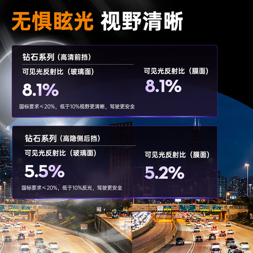 Luodun spot speed platinum D car film full car film car glass film solar film insulation film window film sun protection and explosion-proof film platinum D series