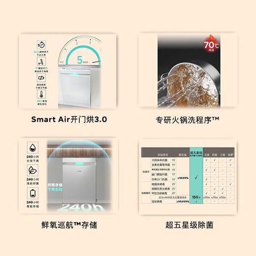 Siemens Ultra Clean Magic Box 3.0 Siemens new product 17 sets + 3 independent built-in dishwashers EW88KC white SN23EW88KC