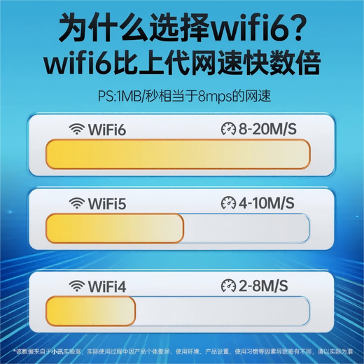 Xiaoxun inteligente portátil wifi triple red universal inalámbrico wi-fi6 móvil sin tarjeta Unicom Telecom red de acompañamiento portátil ilimitada de alta velocidad tráfico universal modelo 2025 recomendación insignia 1500G tráfico de alta velocidad/WIFI6 chip de ocho núcleos