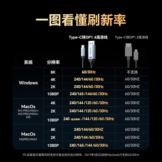 Shengwei Type-C to DP1.4 line Thunderbolt 4/5 converter USB-C adapter 8K60/4K screen projection Apple 16 laptop mobile phone connected to monitor 1 meter ACD0010J